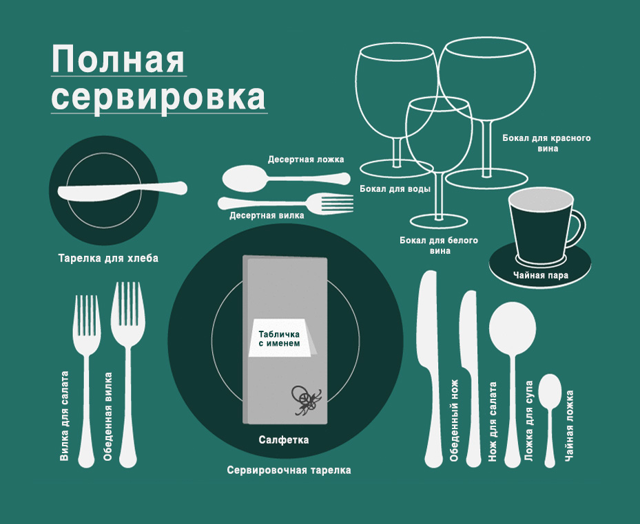 Основные правила сервировки стола в ресторане