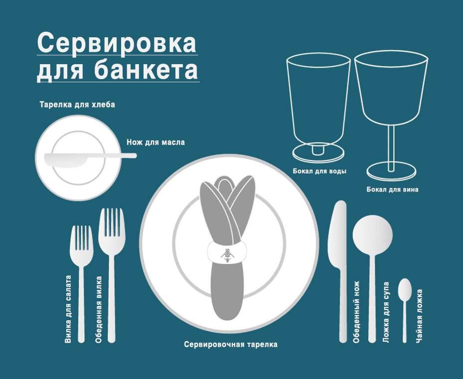 Основные правила сервировки стола в ресторане