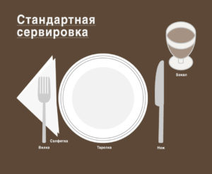 Правила накрытия стола в ресторане
