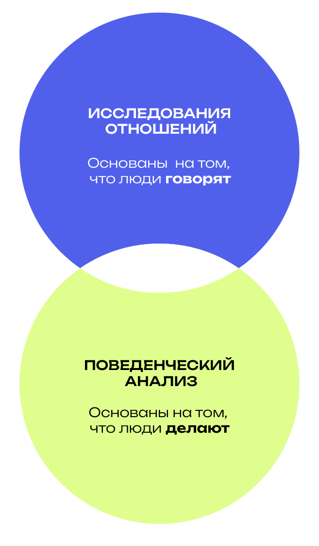 маркетинговые исследования рекламы