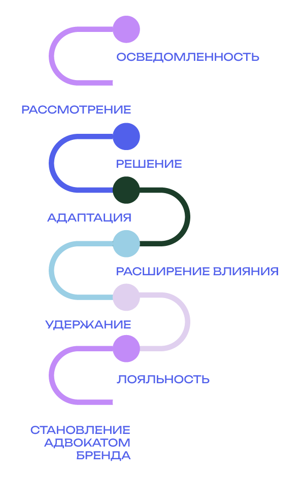 маркетинговые исследования бренда